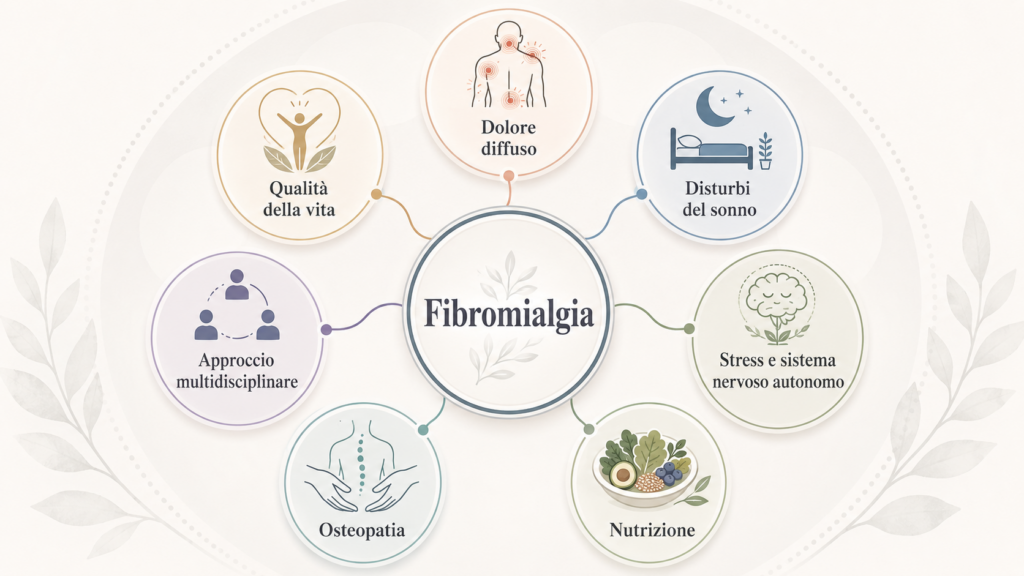 FIBROMIALGIA ChatGPT Image 9 mag 2026 13 28 51 -